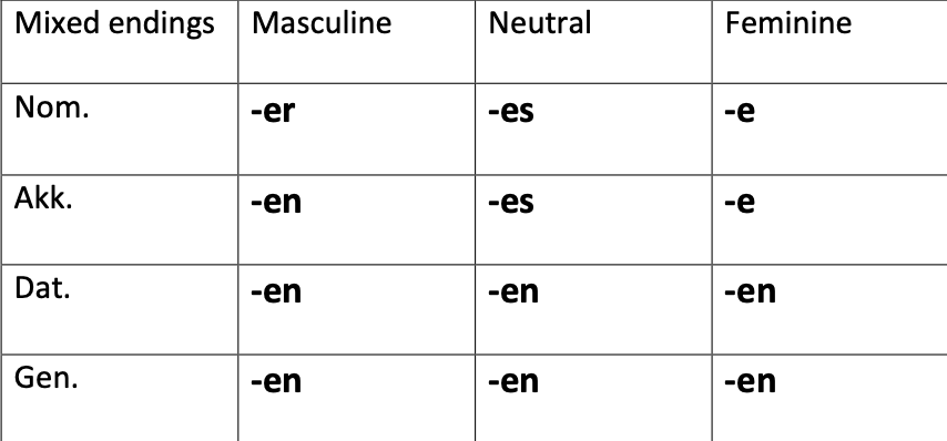 German Grammar notes